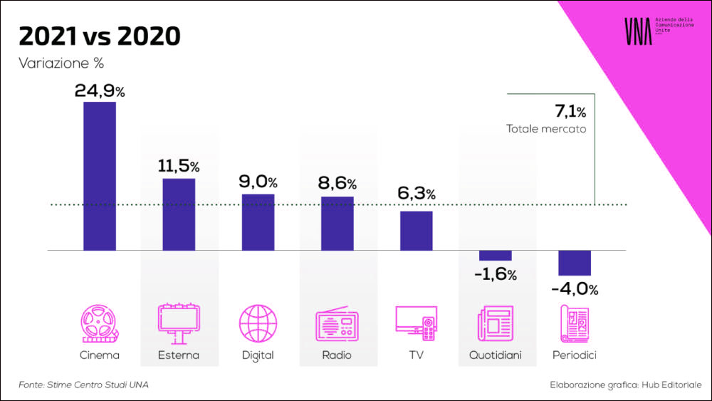 Campagne pubblicitarie a Roma